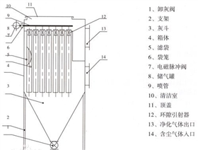 除塵布袋結(jié)構(gòu)