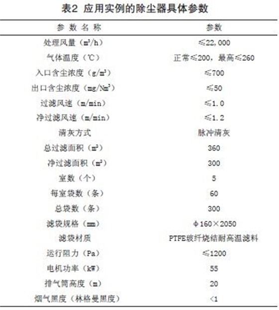 玻纖性能參數(shù)2